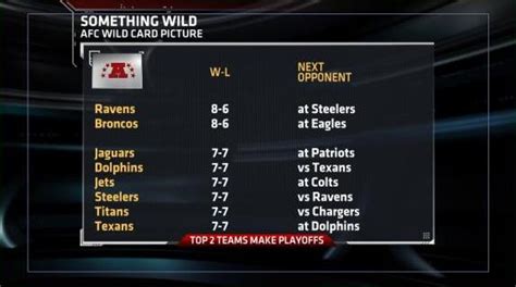 wild card for afc|afc wild card picture.